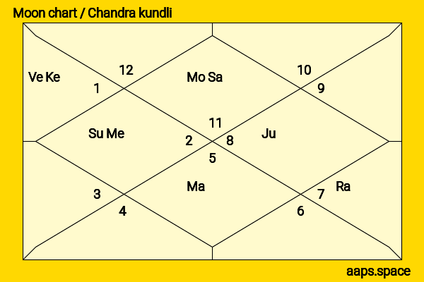 Yadira Guevara-Prip chandra kundli or moon chart
